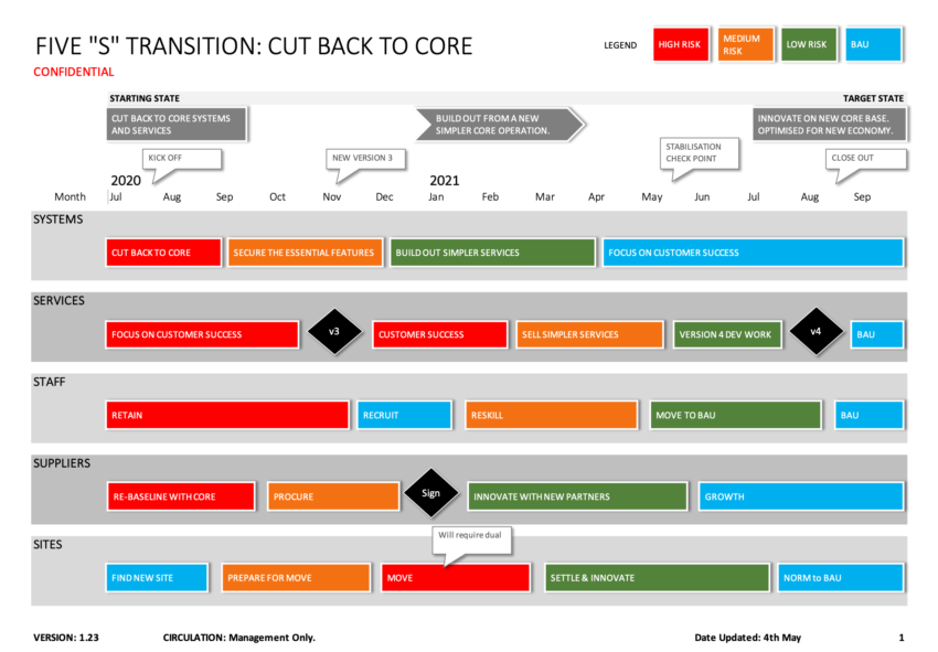 Transition Plan Template Free Download Word