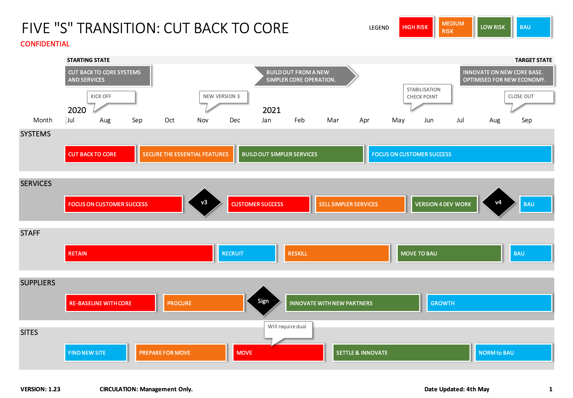 Free Transition Plan Template