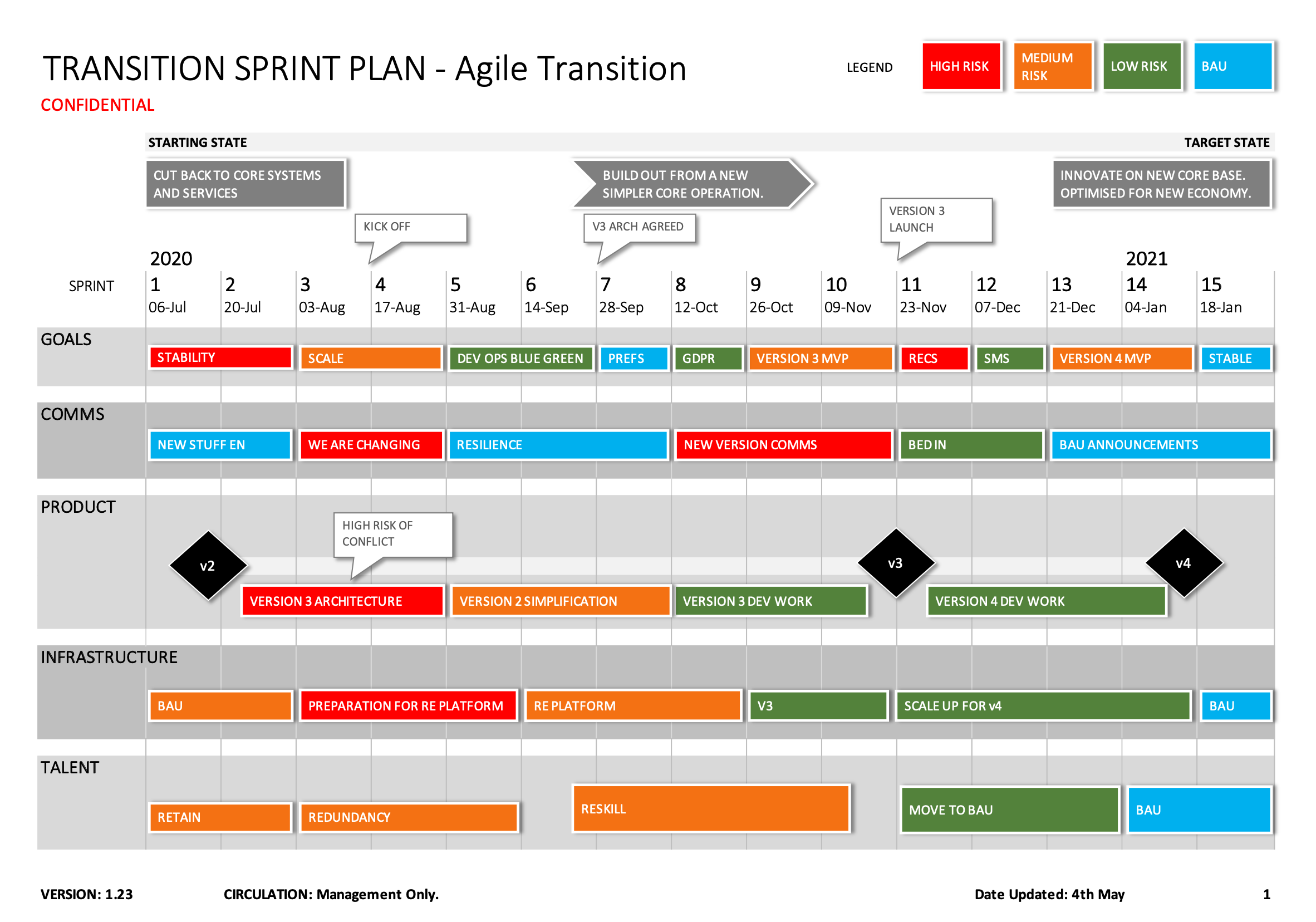 It Roadmap Template Excel