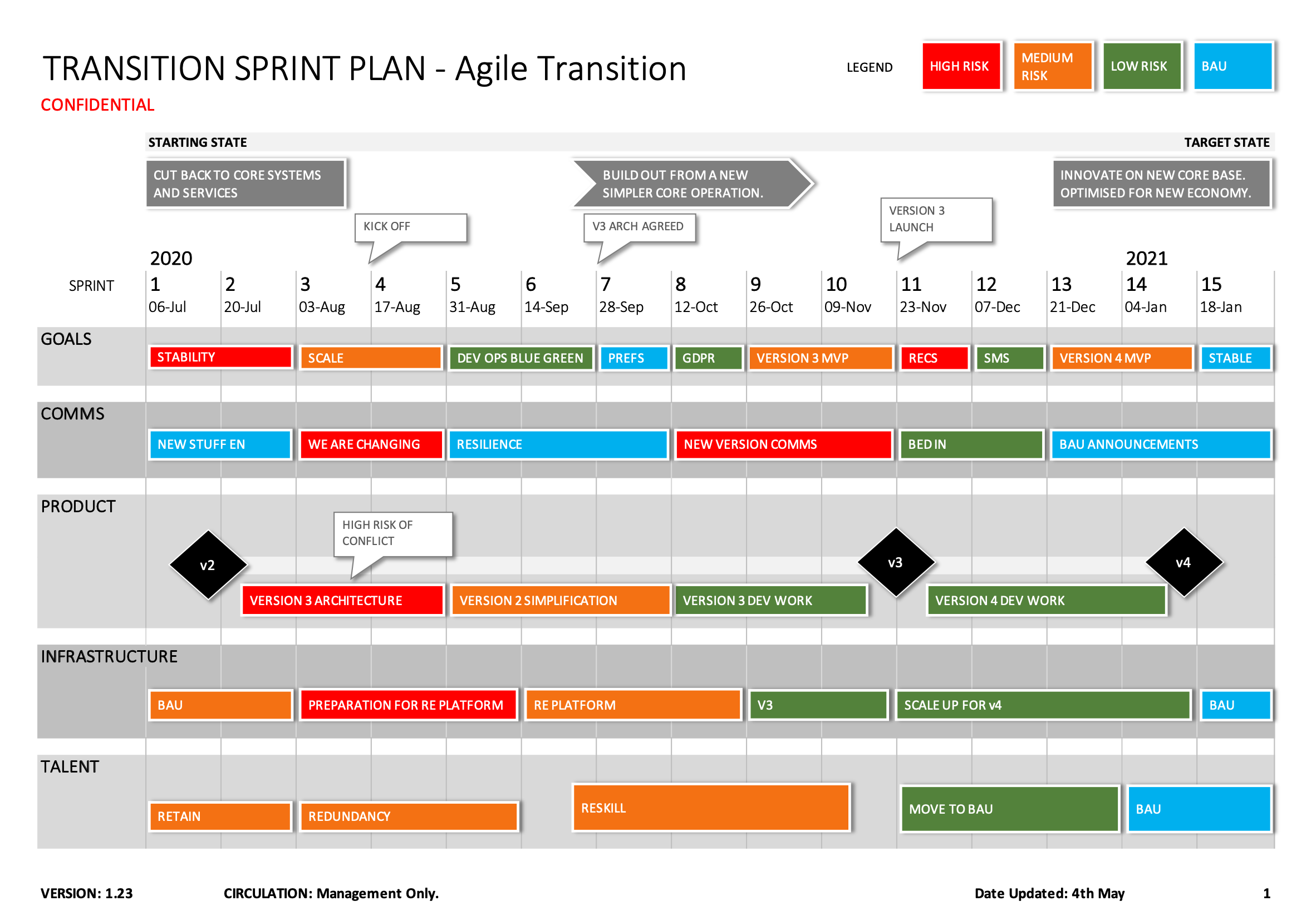 Roadmap Planner Excel Amazonqust