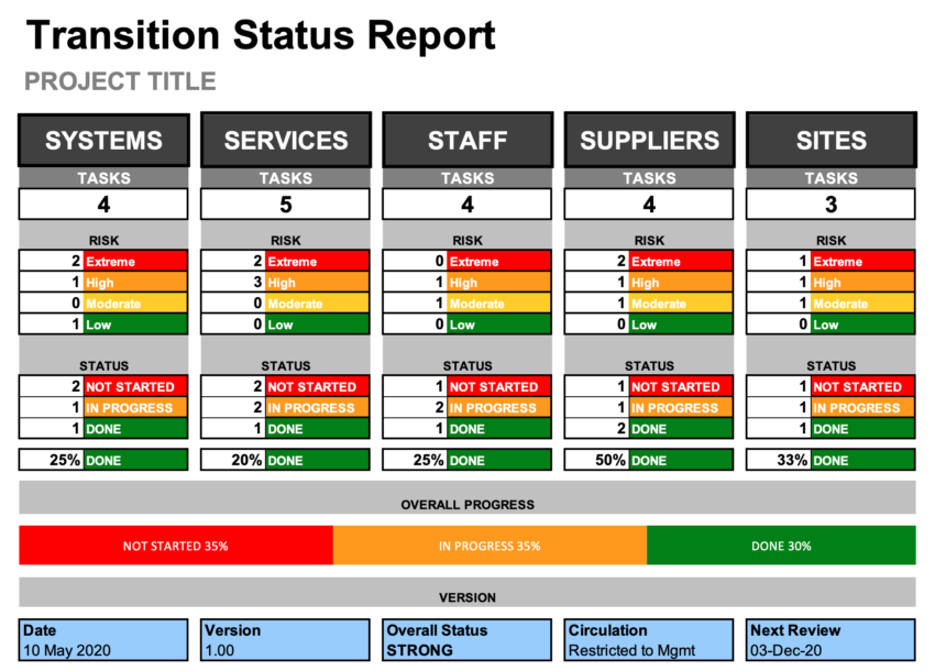 Transition Status Dashboard