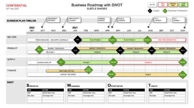 How can I present a Roadmap with a SWOT? - Business Best Practice