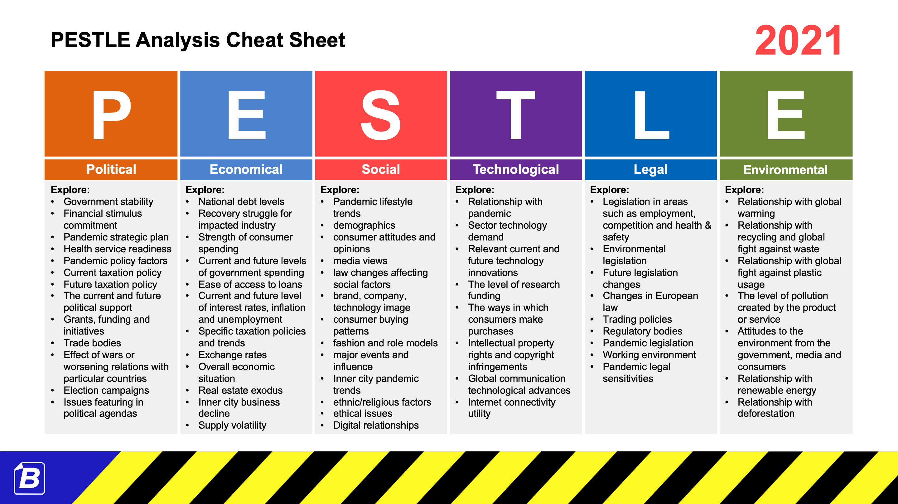 Pestle Diagram Template